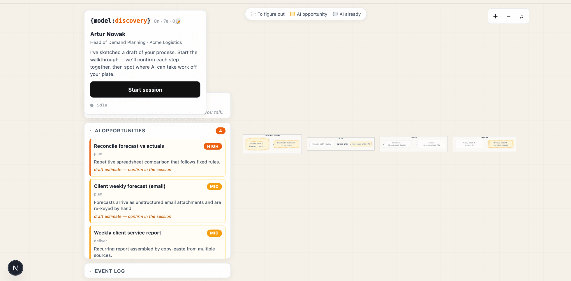 ModelGuide Discovery: a voice-driven process map of a revenue workflow with AI-opportunity steps flagged.
